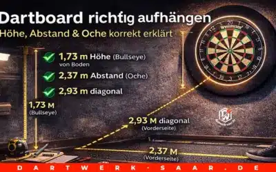 Dartboard richtig aufhängen: Höhe, Abstand & Oche – die perfekte Home-Setup-Anleitung