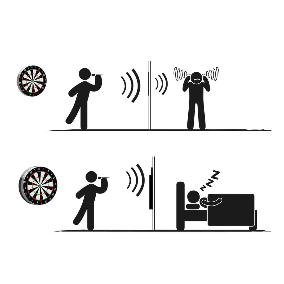 Karella - Schallschutz Compact Ø45 cm Silencer für Steeldartboards – Bild 3